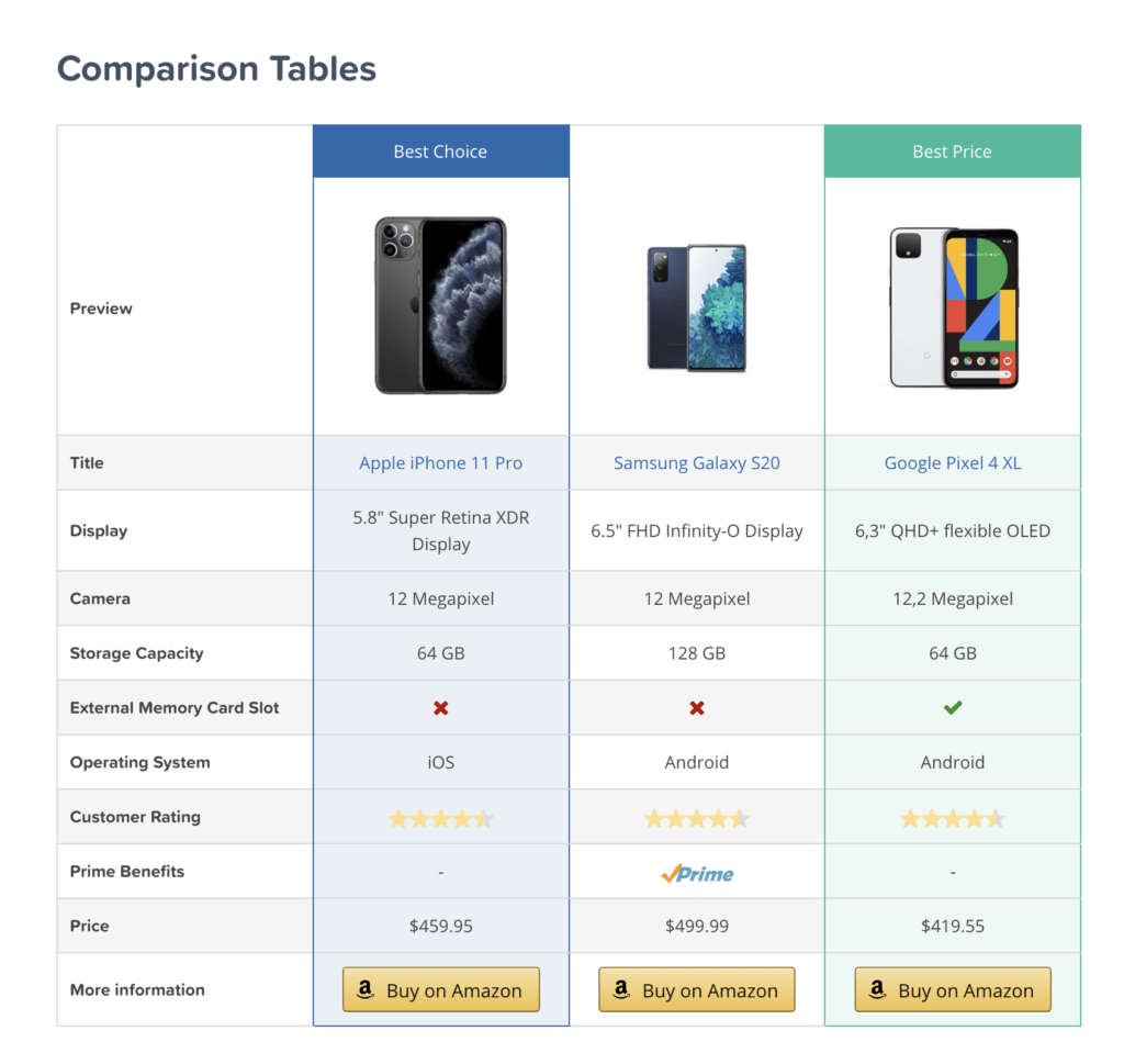 AAWP Demo Comparison Tables