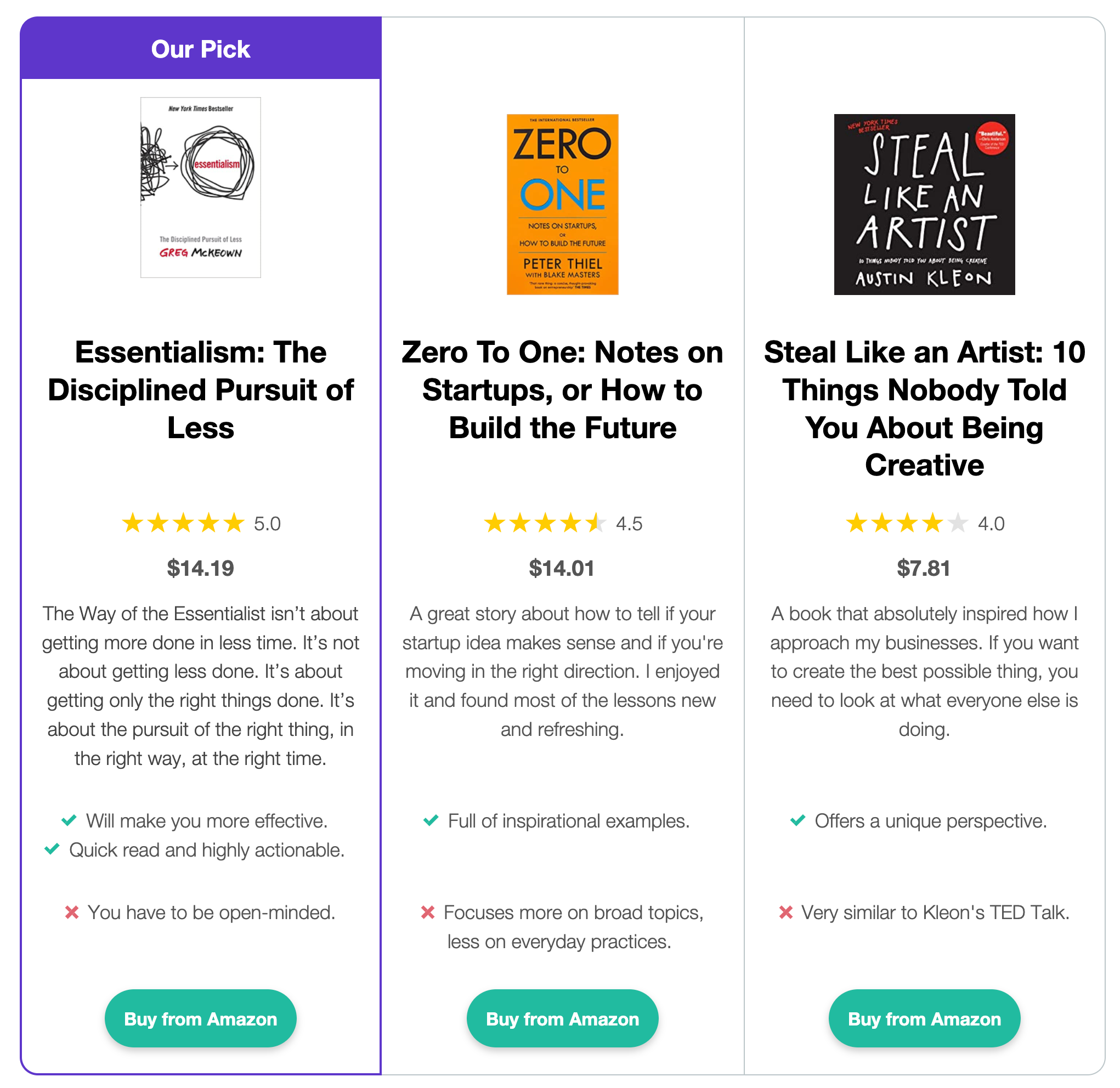 Lasso wp plugin compelling display boxes
