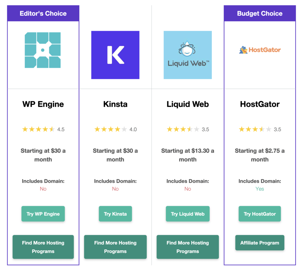 Affiliate Plugins - Product Displays