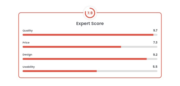 Affiliatable Ratings Box