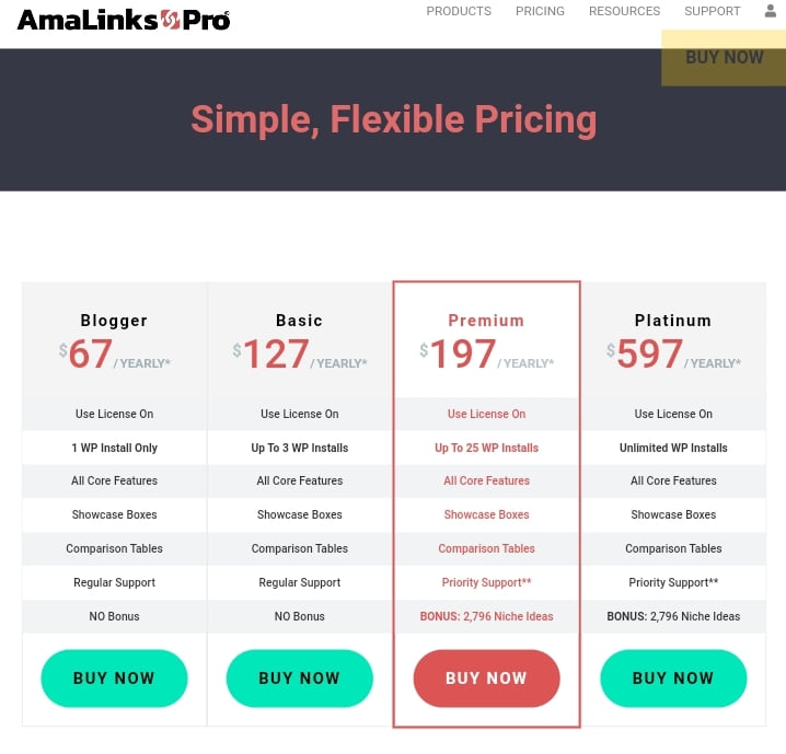 AmaLinks Pro Plugin Pricing