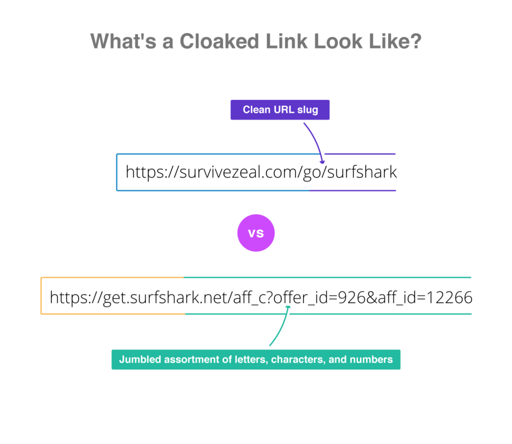Link Cloaking and Uncloaking sample, ThirstyAffiliates