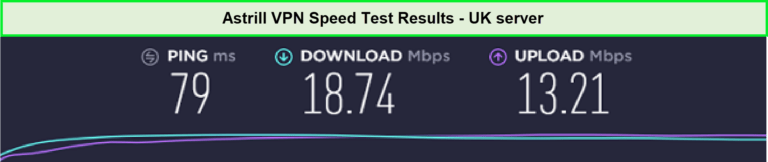 Astrill VPN UK Speed test: Upload, Download and Ping times