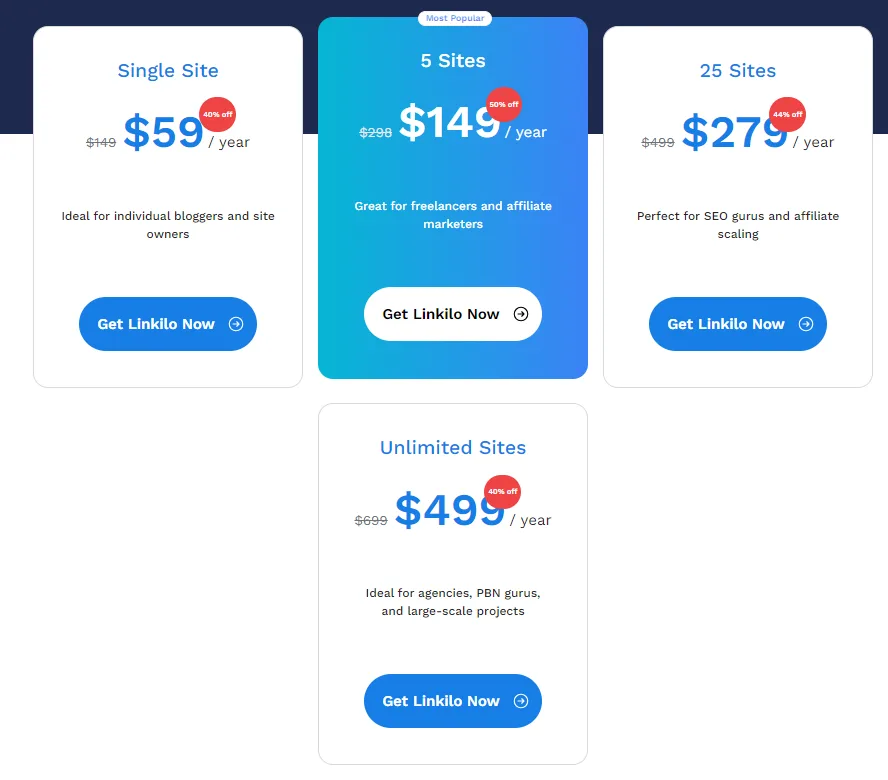 Linkilo WordPress Plugin Pricing