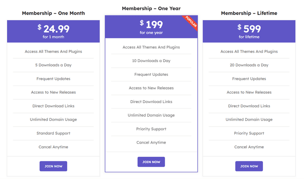 GPL Plus Review: Safe and Legit GPL Marketplace?