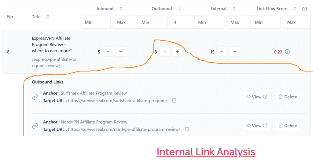Internal Link Analysis, AI Internal Linking