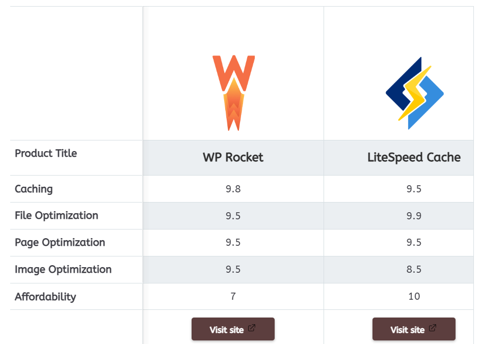 Automated Boxes and Tables, How To Use AI Affiliate Marketing Tools