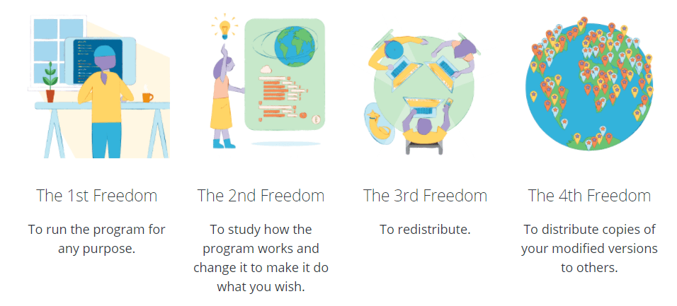 WordPress GPL Freedoms
