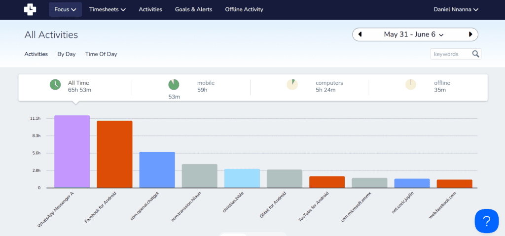 Automatic Time Tracking, Rescuetime